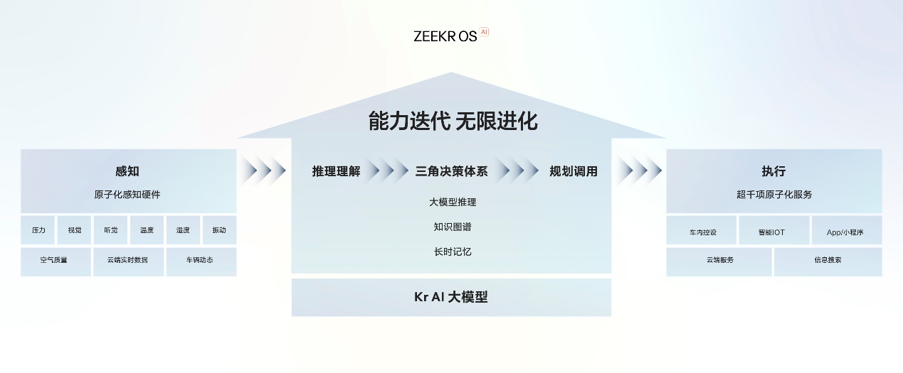 售价20.99万元起，2025款极氪001、极氪007全能上市