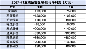 tcl中环：黎明之前，“内外兼修”，淬炼相对竞争力