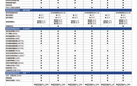 上市在即，深蓝l07更多配置提前曝光