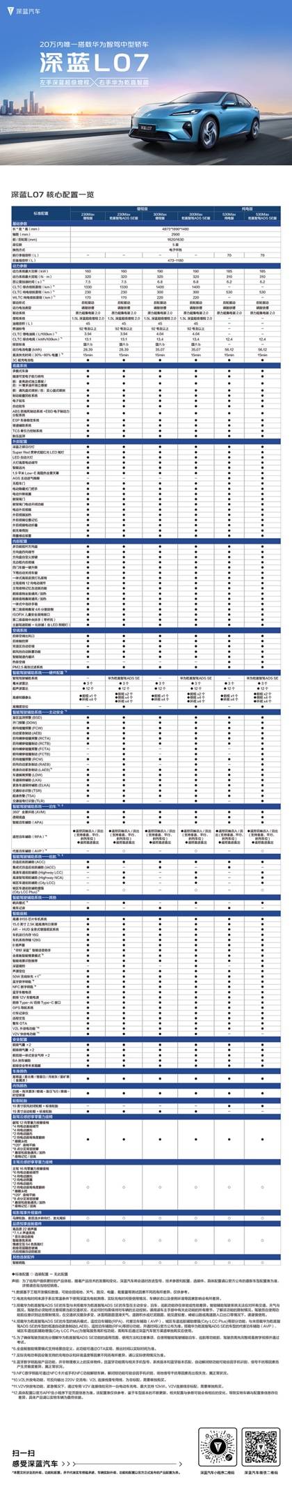 上市在即，深蓝l07更多配置提前曝光