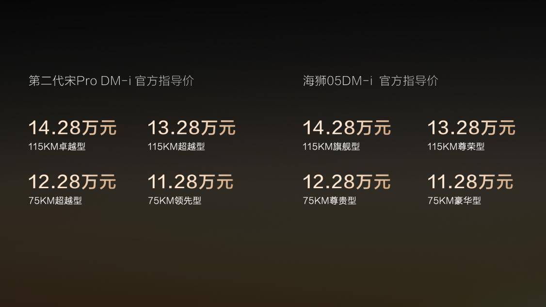 11.28万起，比亚迪第二代宋pro dm-i与海狮05dm-i树立a级suv价值标杆