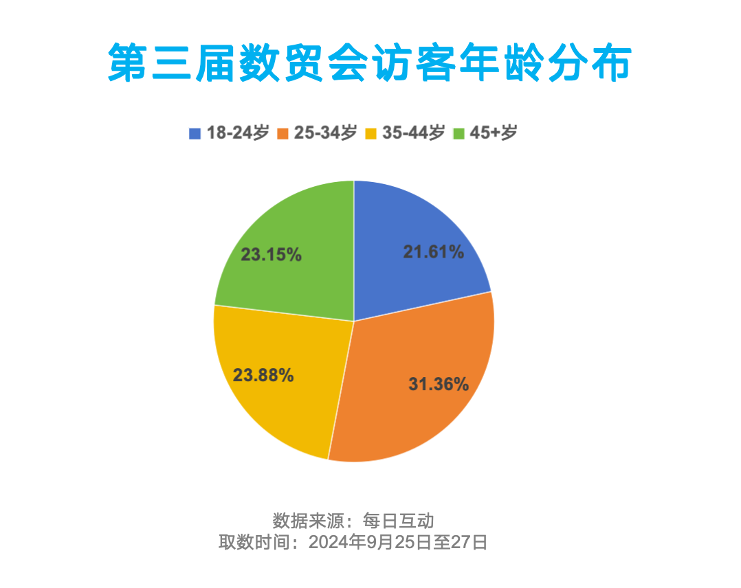 第三届数贸会洞察报告：首日流量翻倍，拉升杭城“热力”