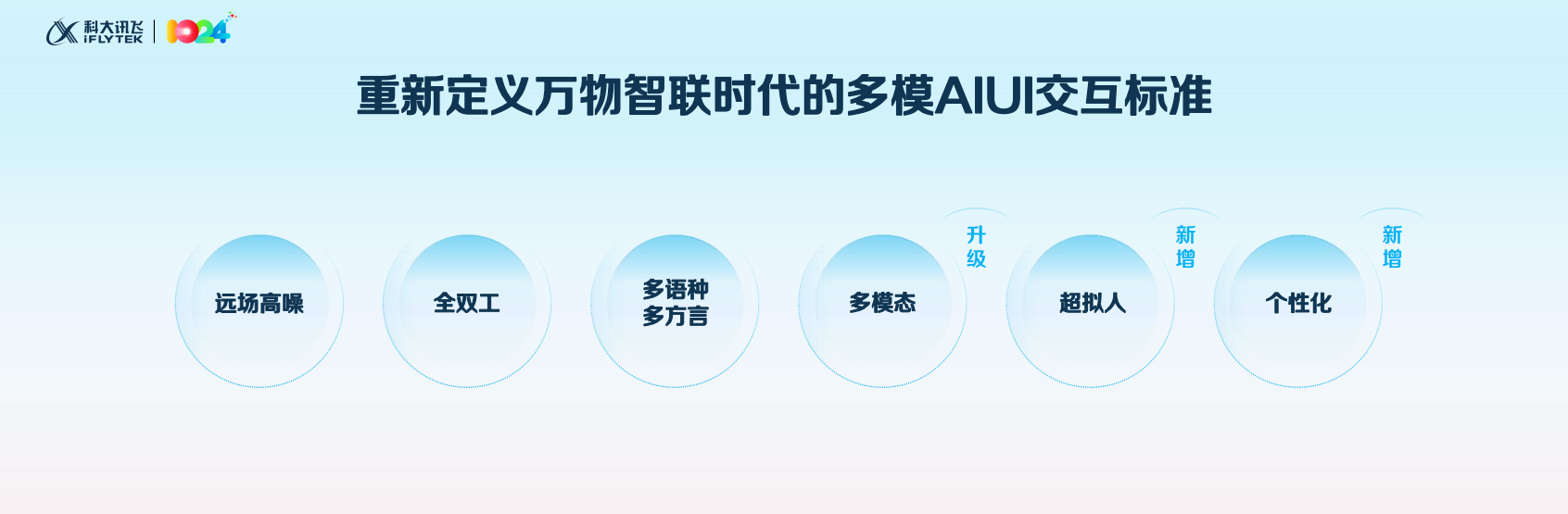 讯飞星火4.0 turbo正式发布，重磅首发11项技术及应用，大模型迎来规模化应用落地时代